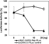Fig. S6.