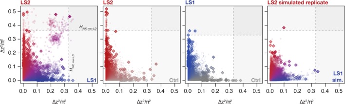 Figure 3—figure supplement 1.