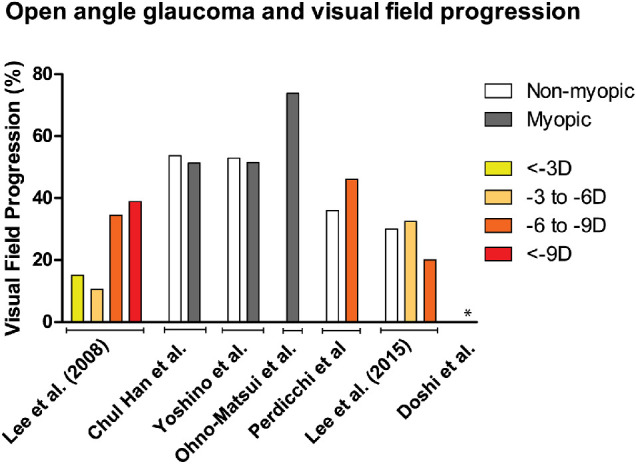 Figure 11.