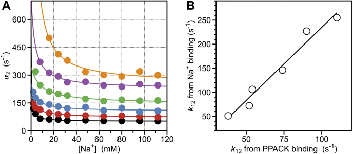 Figure 3