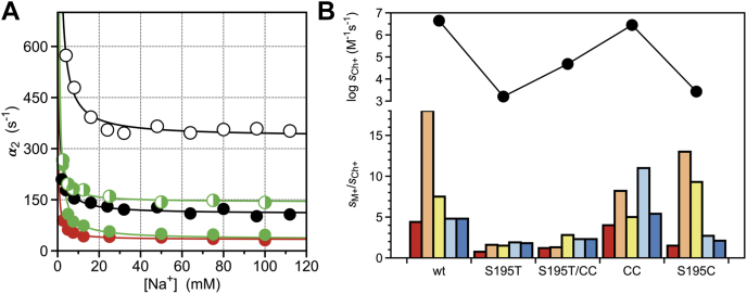 Figure 6