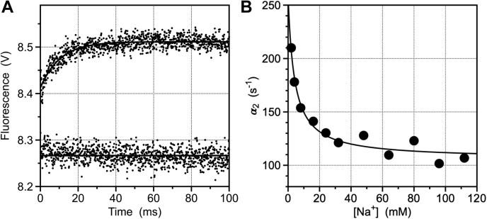 Figure 2