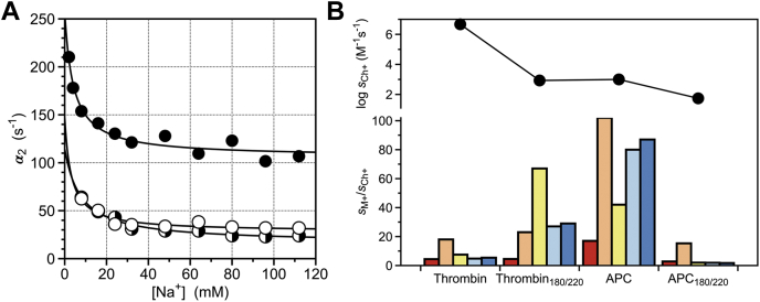 Figure 5