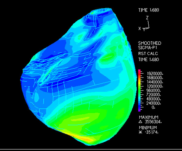 Figure 21