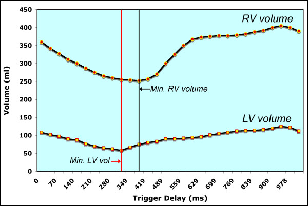 Figure 20