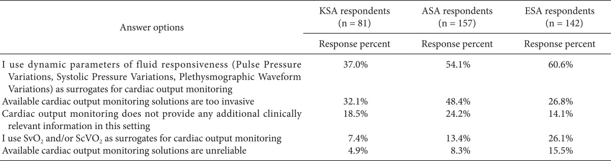 graphic file with name kjae-65-19-i002.jpg