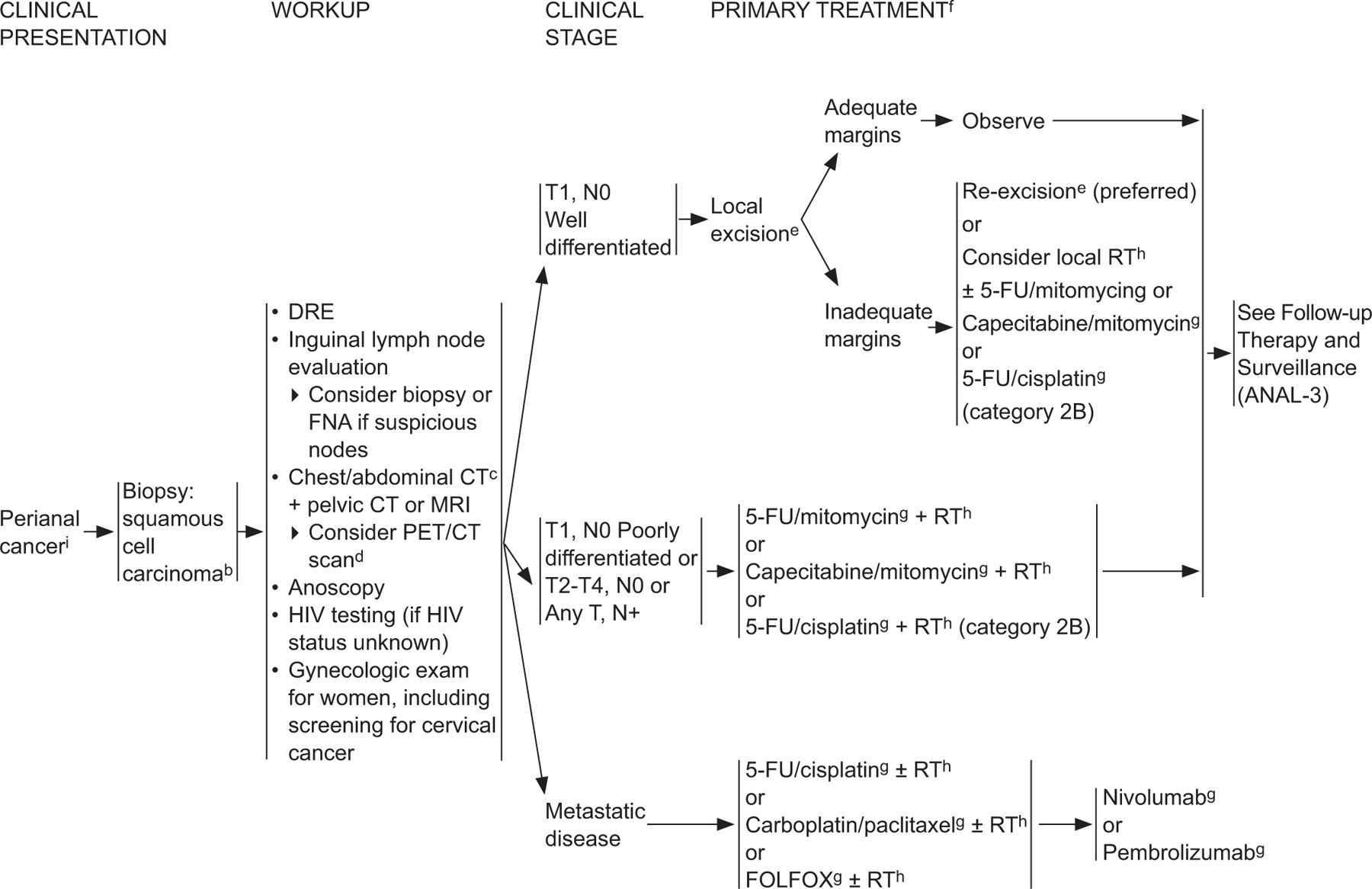 graphic file with name nihms-1887487-f0002.jpg