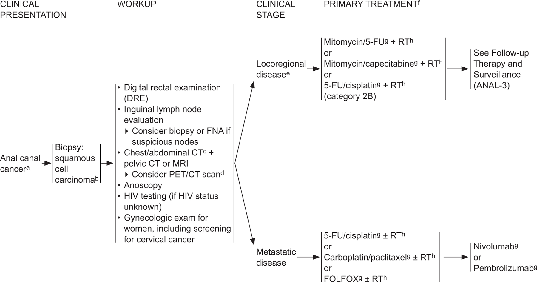 graphic file with name nihms-1887487-f0001.jpg