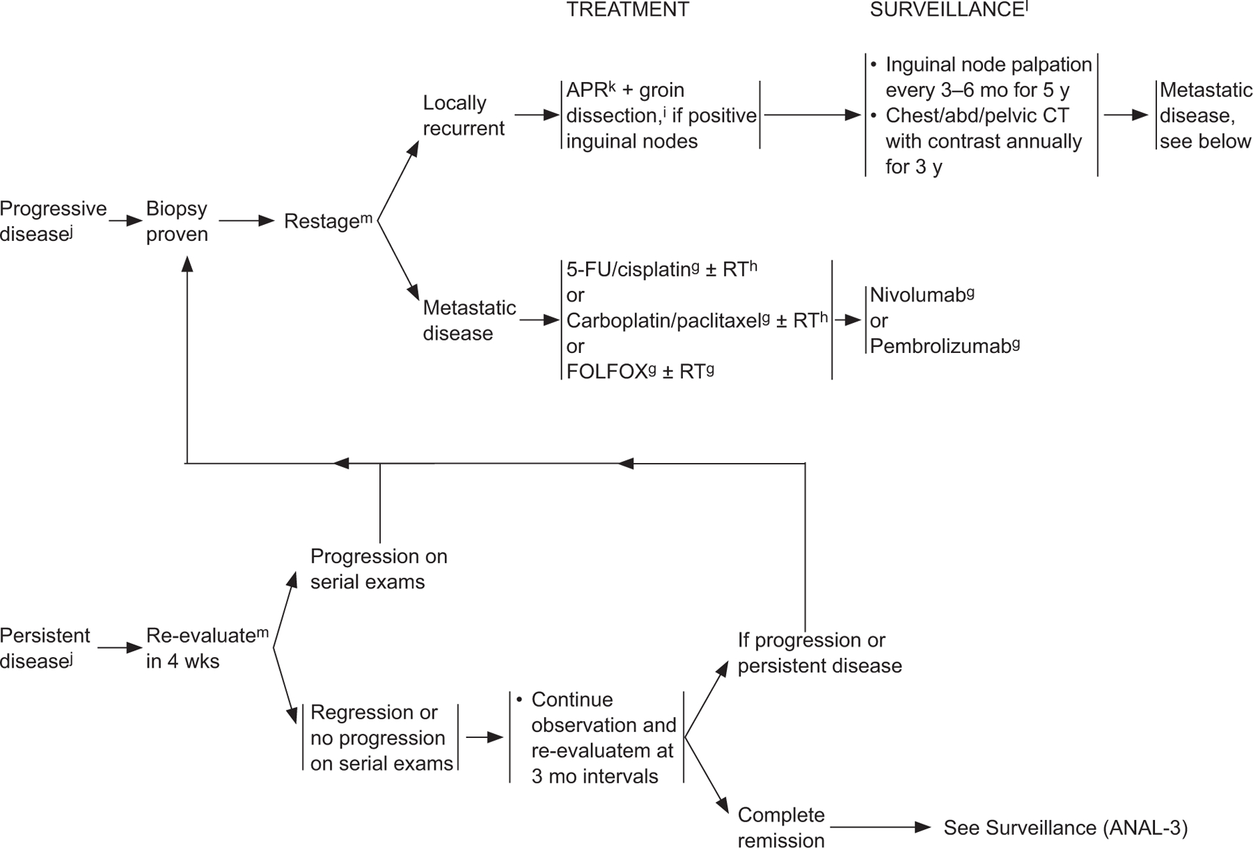 graphic file with name nihms-1887487-f0004.jpg