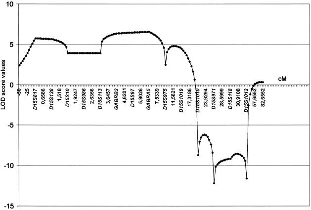 Figure  2