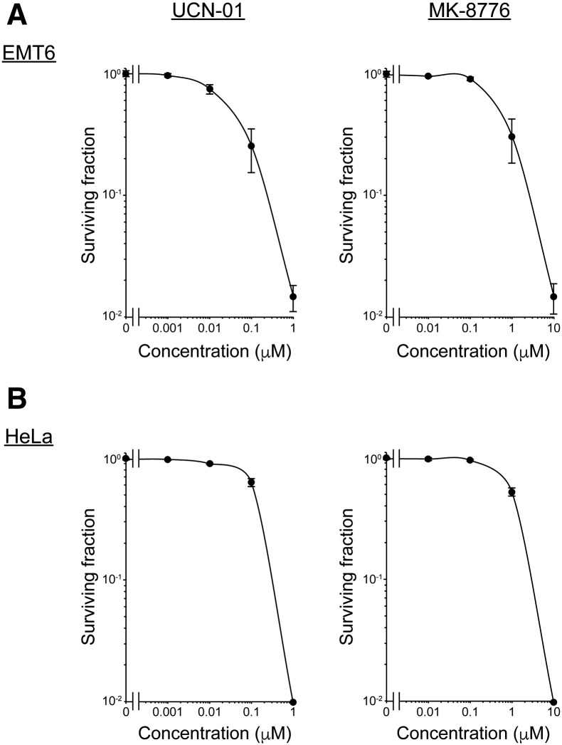 Supplementary Figure S1