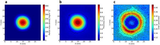 Figure 5