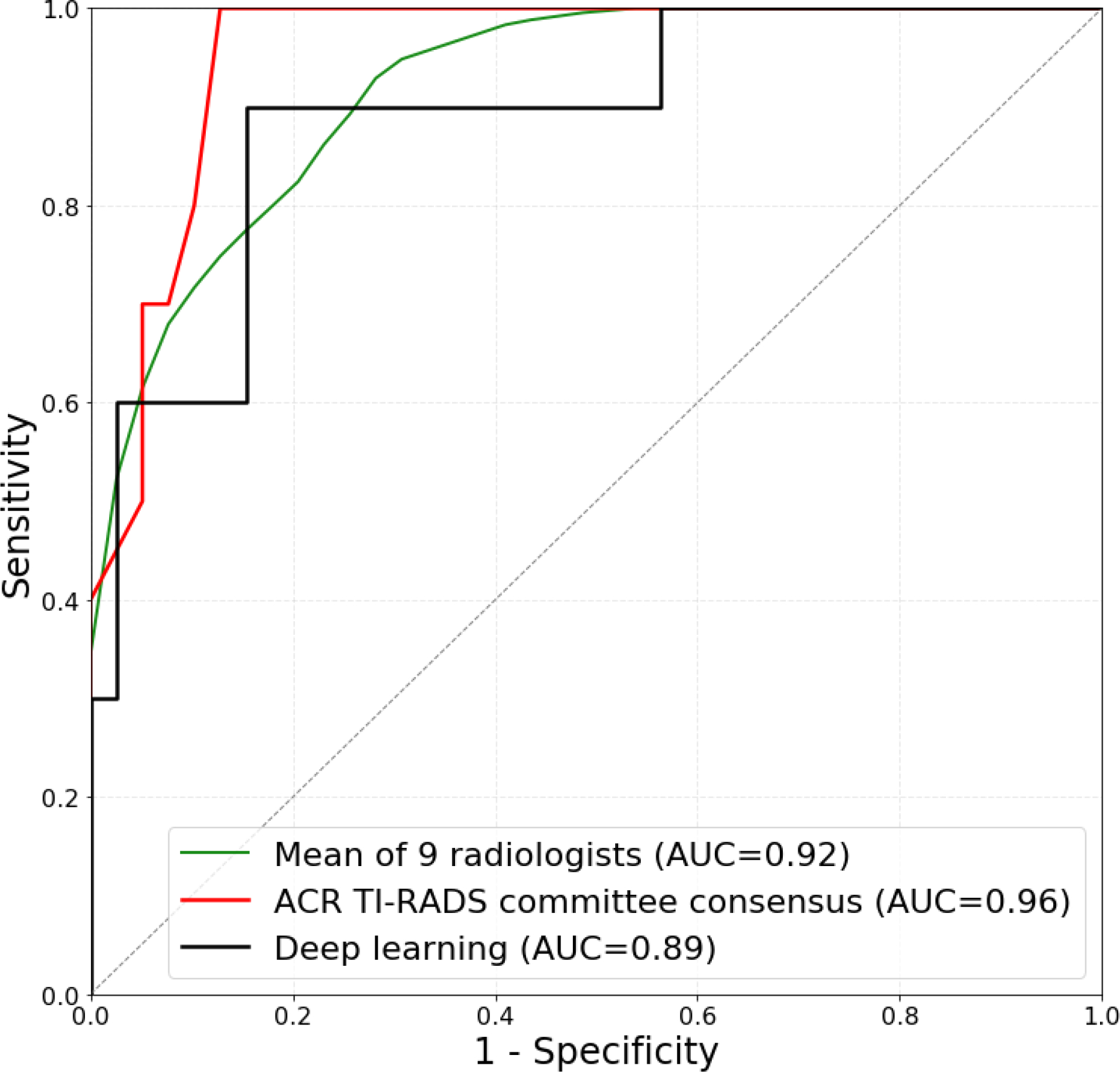 Figure 6: