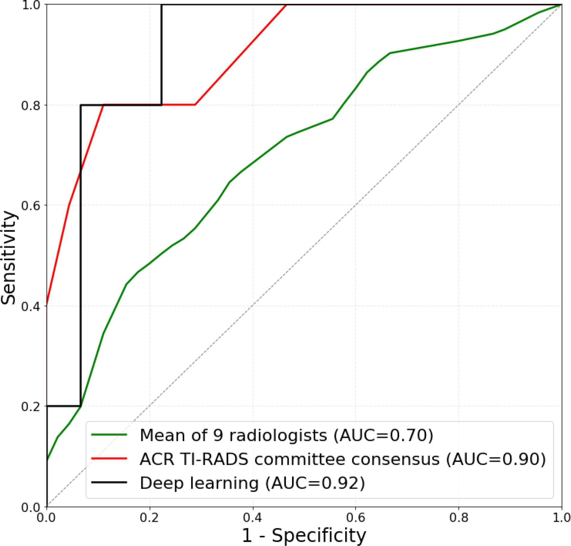 Figure 6: