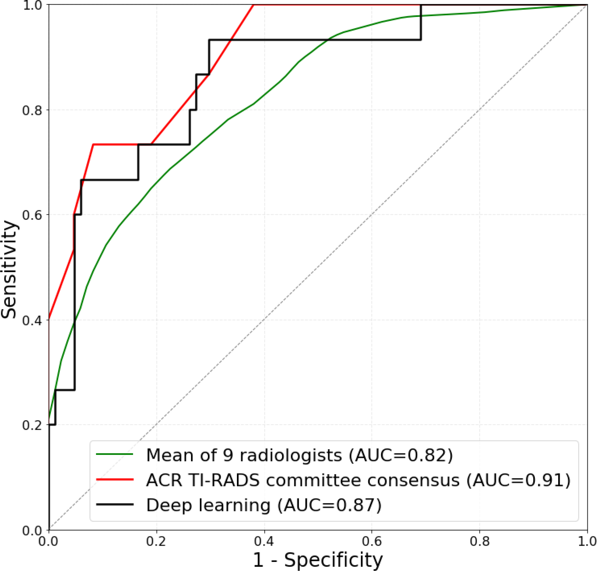 Figure 5a: