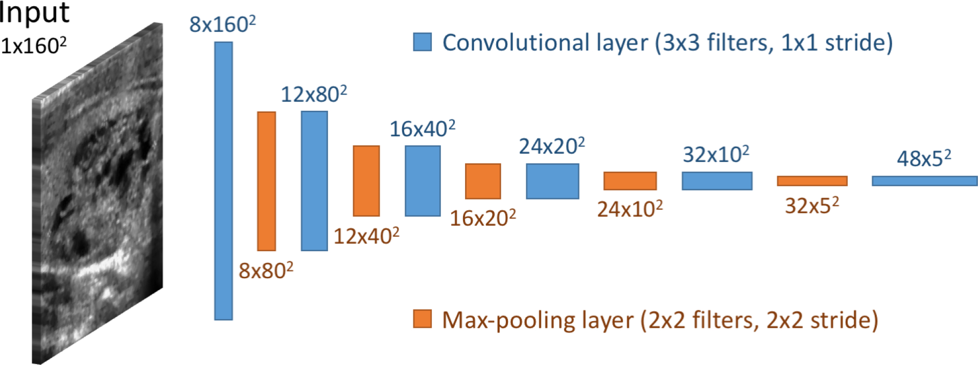 Figure 3: