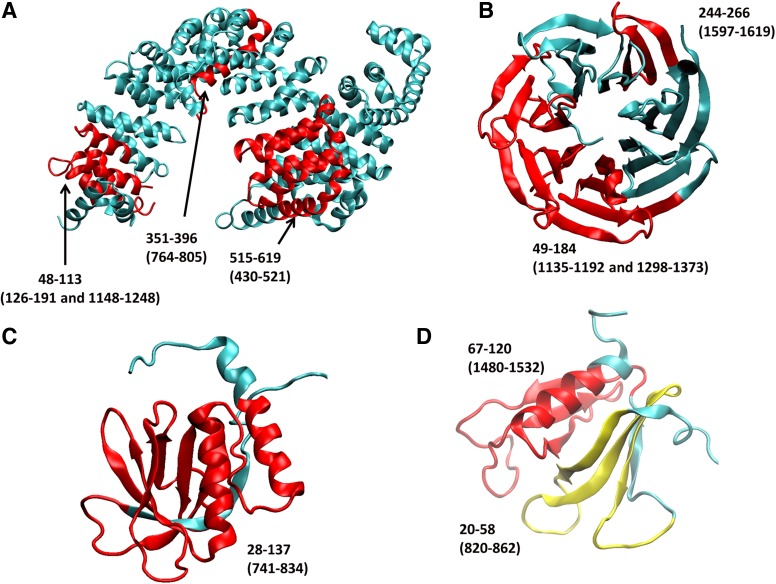 FIG. 3.