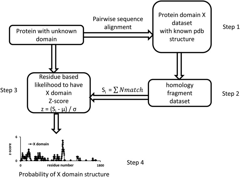 FIG. 2.