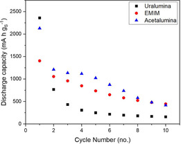 Figure 9