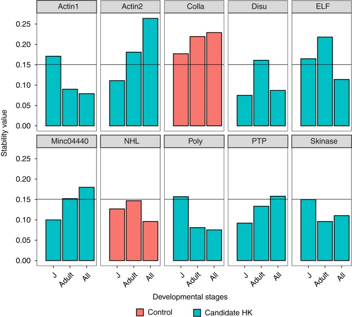 Figure 3: