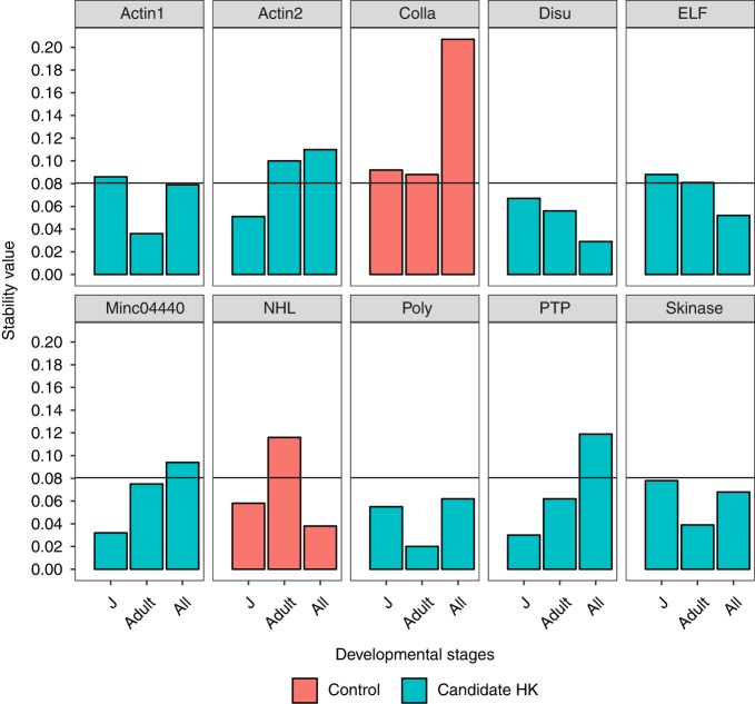 Figure 4: