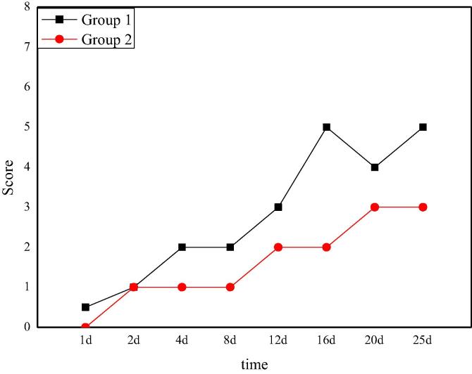 Fig. 6