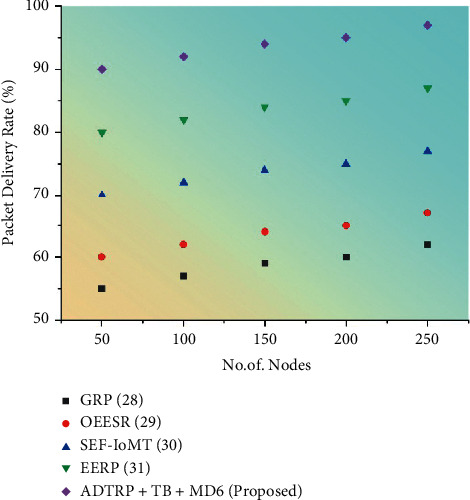 Figure 6