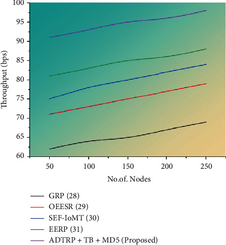 Figure 9