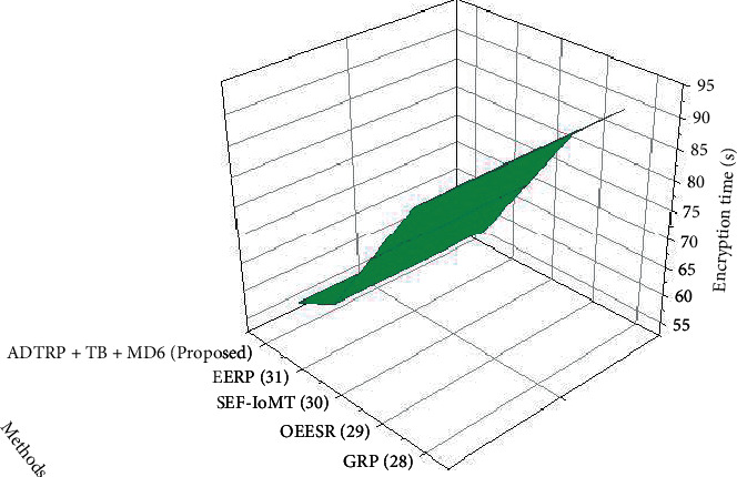 Figure 10