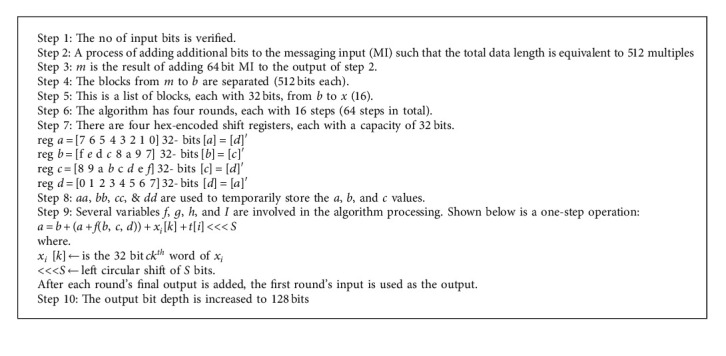 Algorithm 2