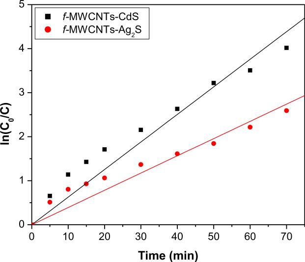 Fig. 11