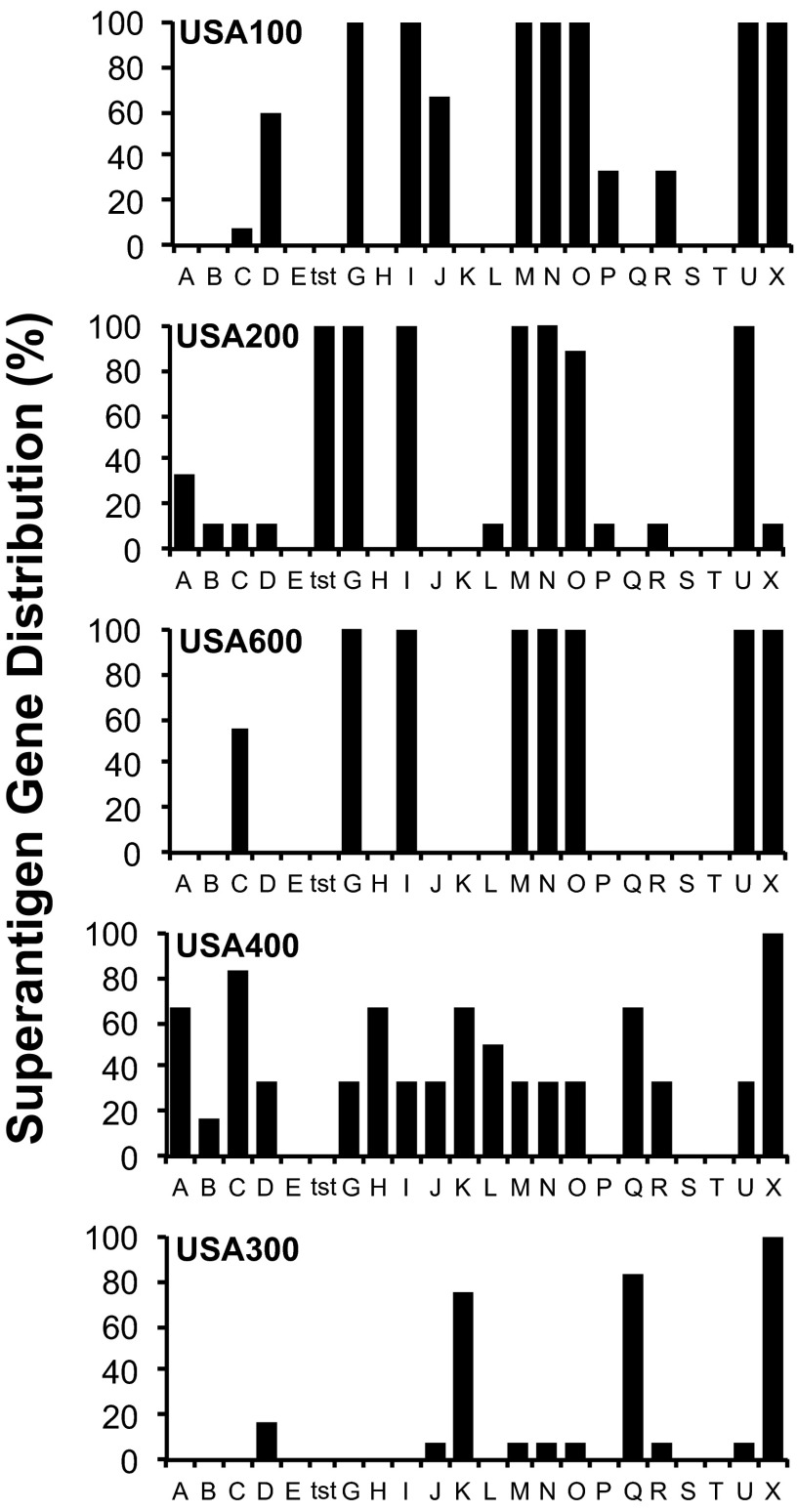 FIG 1 