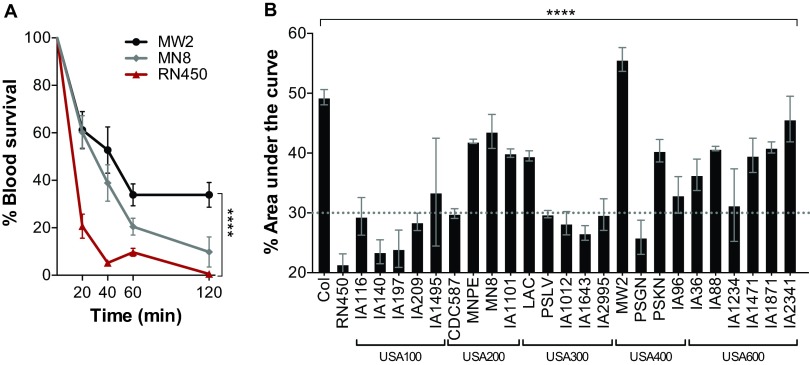 FIG 4 