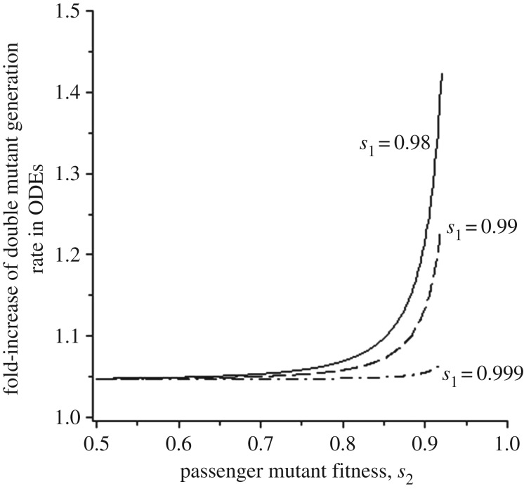 Figure 3.