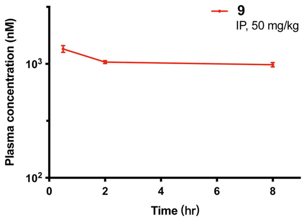 Figure 11.