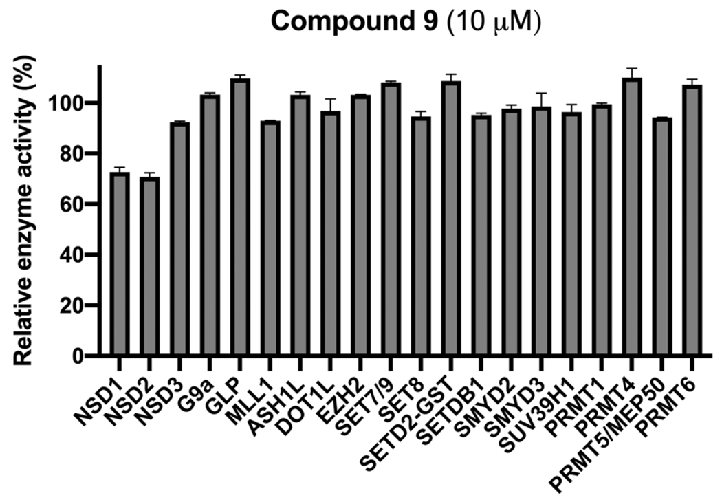 Figure 9.