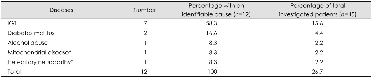 graphic file with name jcn-10-108-i005.jpg