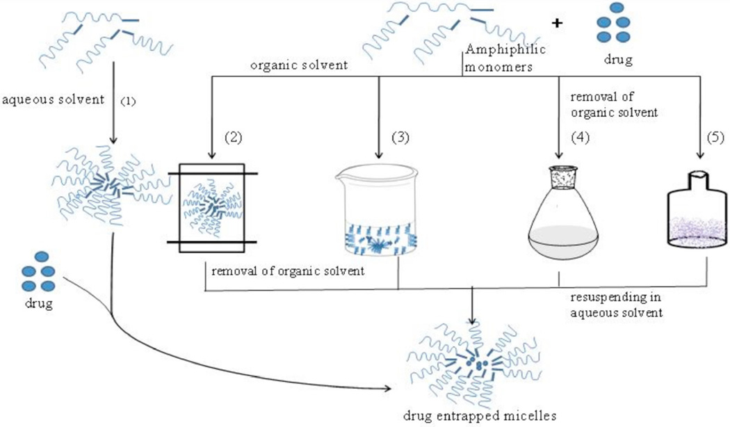 Fig. (2)