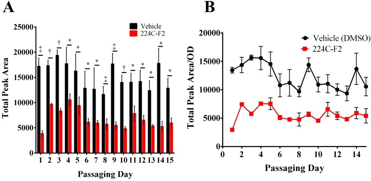 Fig 6