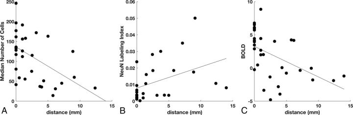 Fig 2.