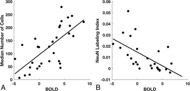 Fig 3.