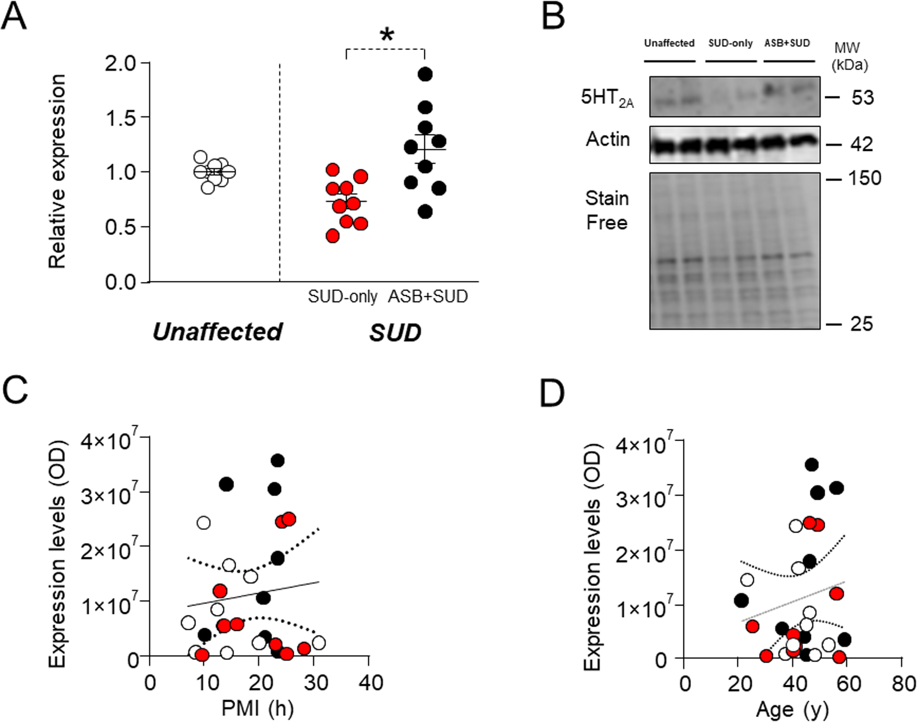 Fig. 6.