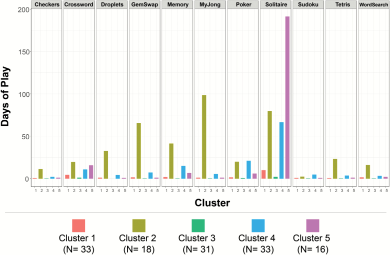 Figure 3.