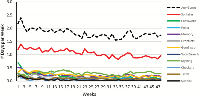 Figure 2.