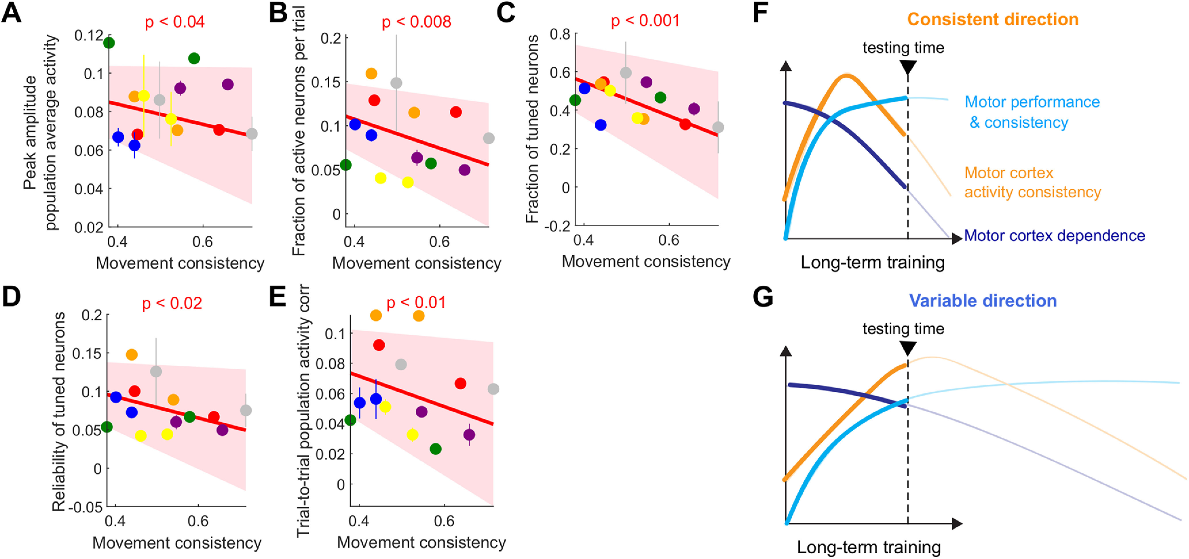 Figure 10.