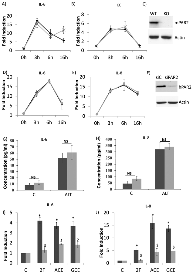 Fig.4: