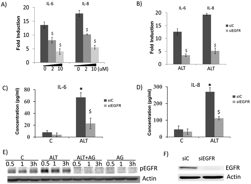 Fig.5: