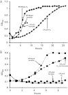 Fig. 3.