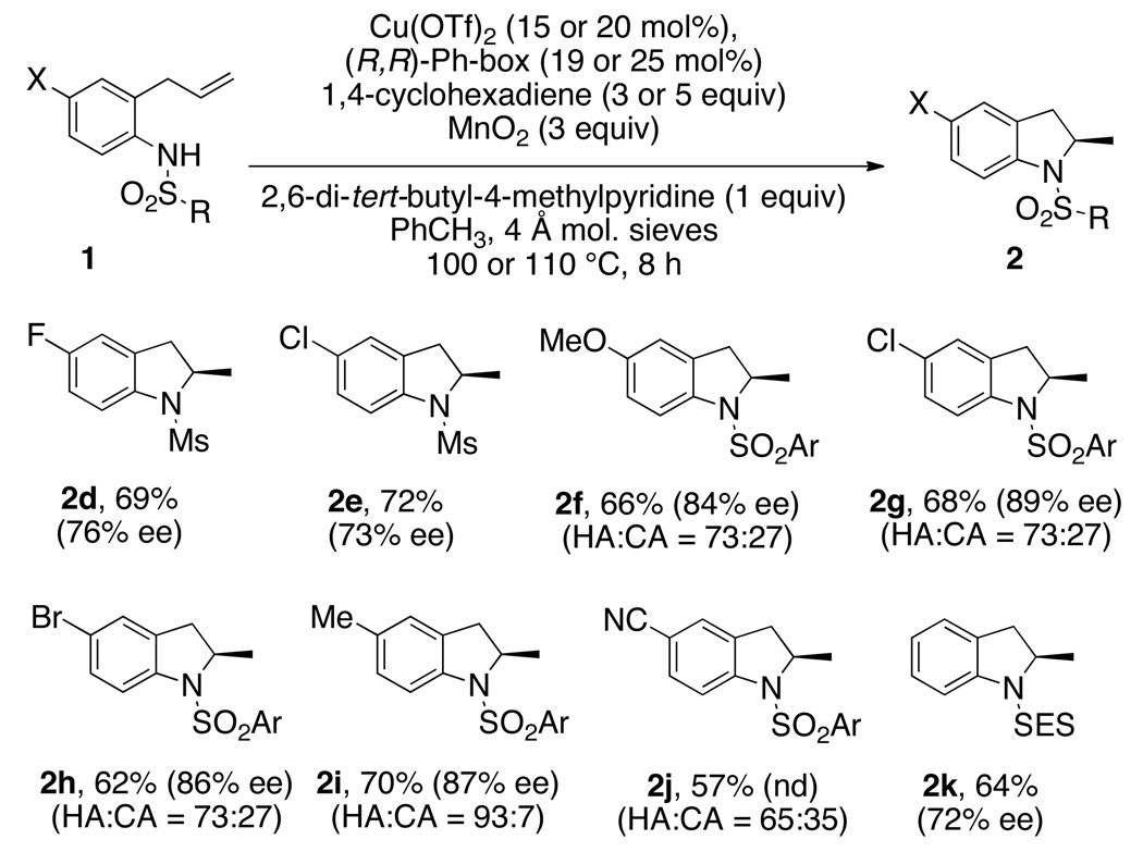 Scheme 2