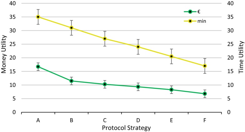 Fig. 4